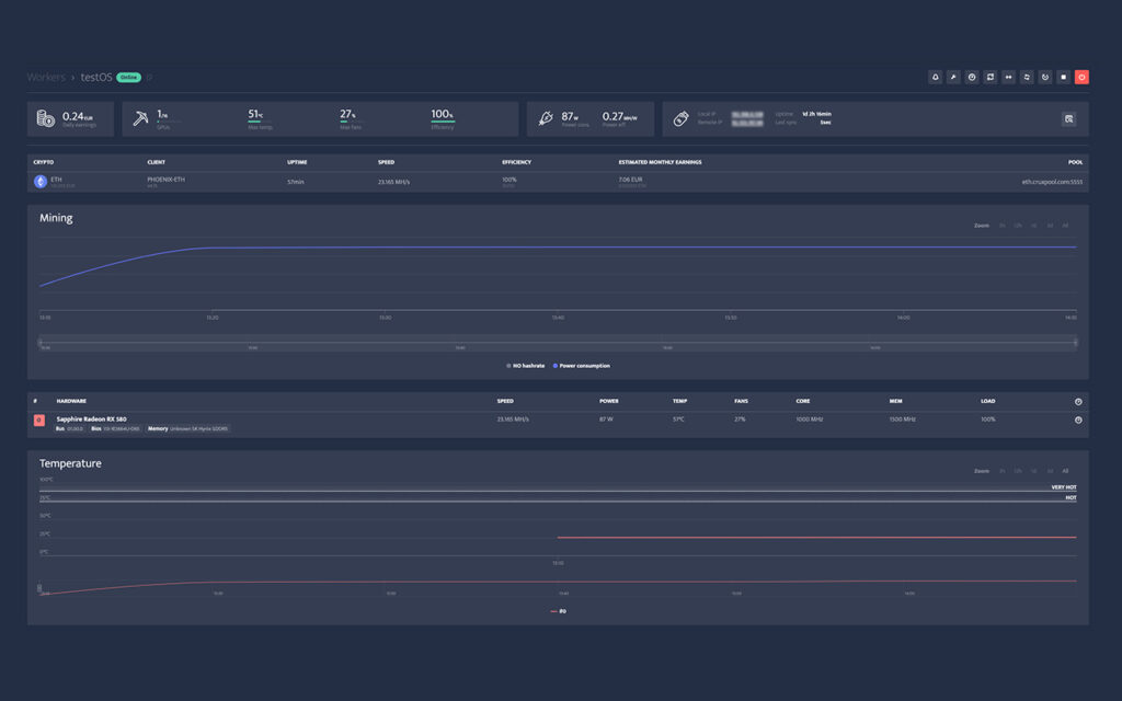 Dashboard Minerstat