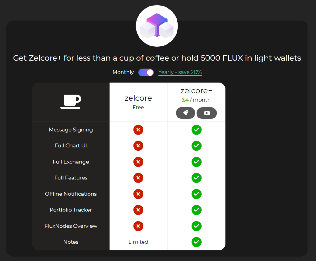 image showing the ZelCore+ features