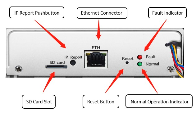 Photo showing the ports of an ASIC with the location of the 'IP Report' button.